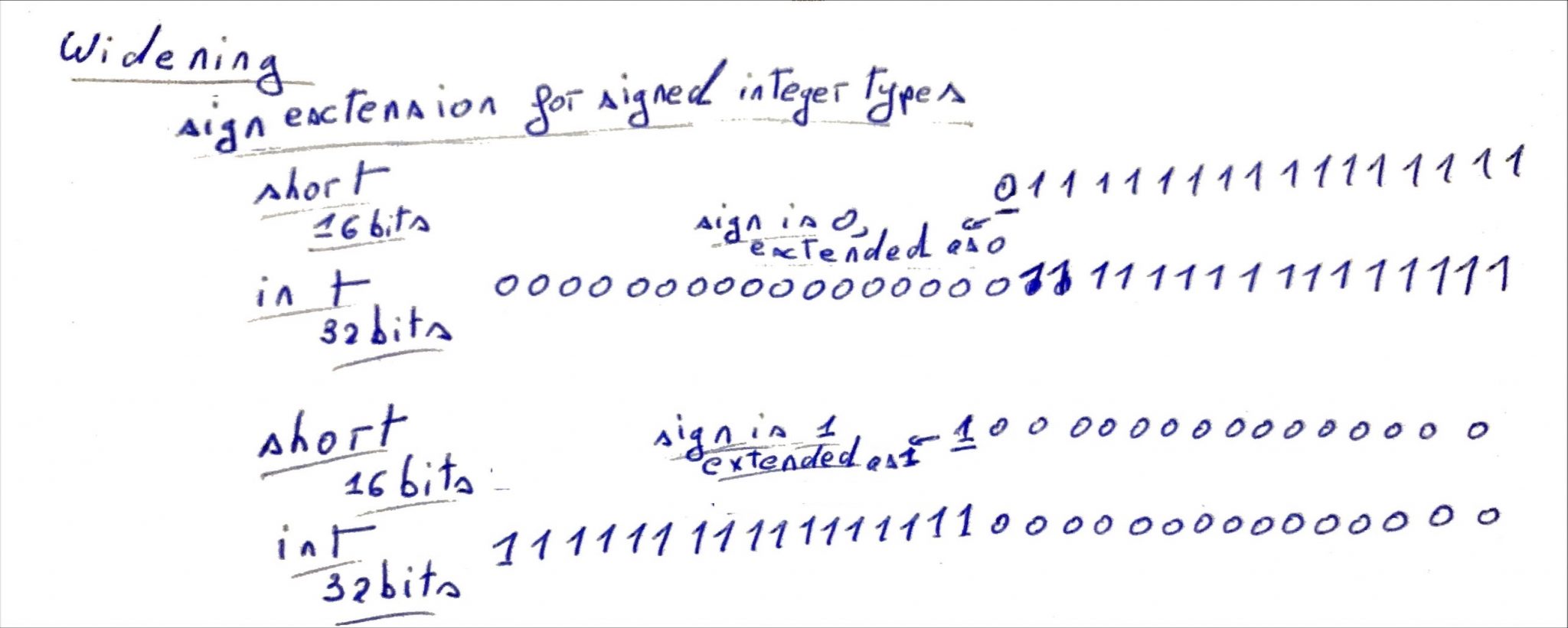 What is widening , truncation , promotion , and conversion between